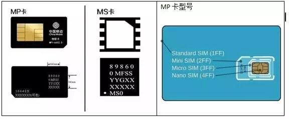 M2M手机测试卡 MP卡/MS卡