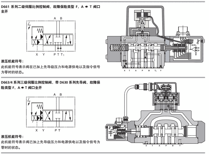 moog伺服比例阀