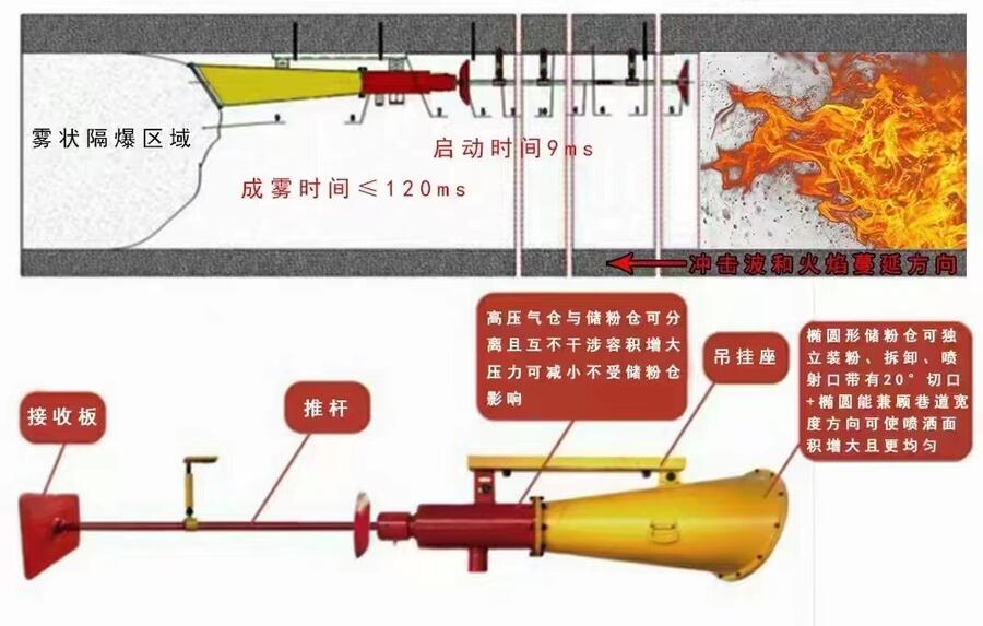 ZGJFH无线网络无人值守智能自动隔爆监测系统