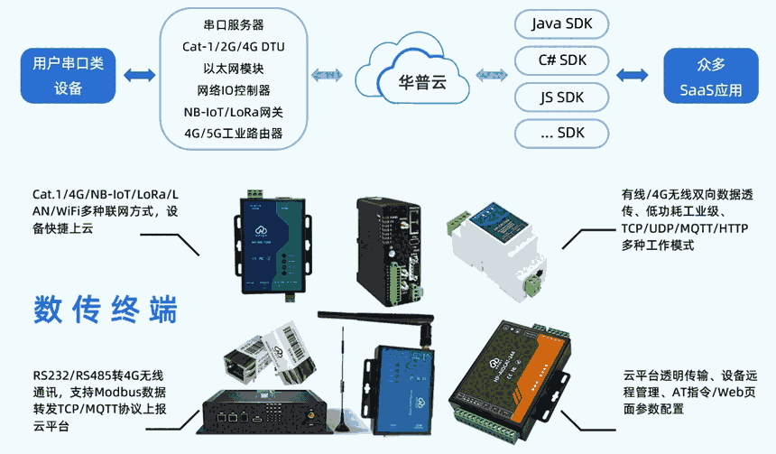 華普物聯(lián)  道路交通預警解決方案