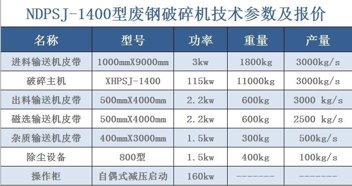 【本溪市一級料破碎機多少錢臨滄諾德】