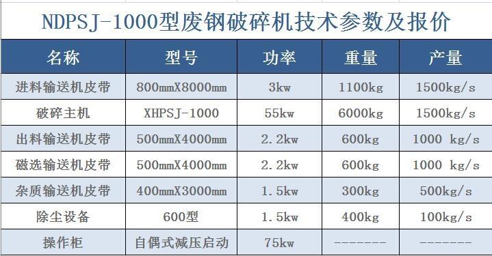 【濟源市濟源市】易拉罐破碎機質量***樣-介紹生意有提成