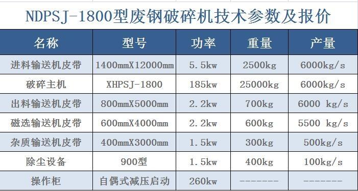 嘉峪关市粉碎废铁压块的设备2米遵循发展新理念