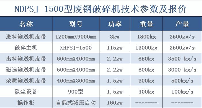 破廢鋼的破碎機(jī)1600、武隆縣破廢鋼的破碎機(jī)安全可靠