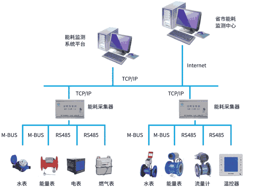 四川成都建筑能耗計(jì)費(fèi)系統(tǒng)