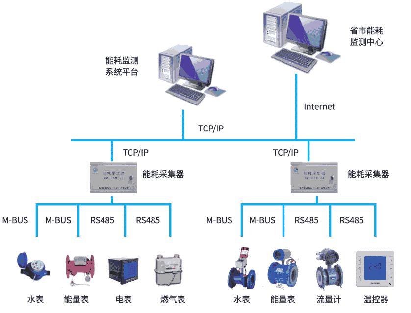 四川攀枝花公共建筑能耗系统节能环保