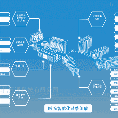 四川眉山公共建筑能耗系统水电气监测系统