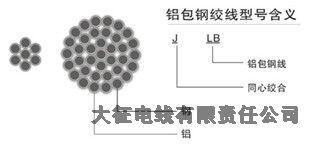 鶴峰耐熱鋼芯鋁合金絞線廠家電話