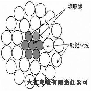 鋁包鋼芯鋁絞線廠家魯山電話