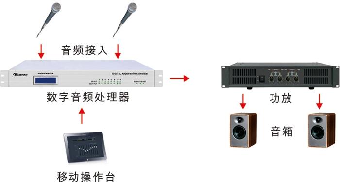 音频矩阵_数字音频切换器_音频视频矩阵