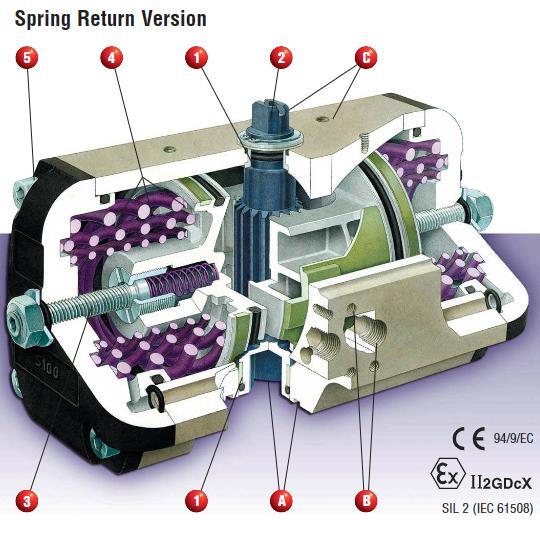 原装进口FLOWSERVE S系列气动执行器