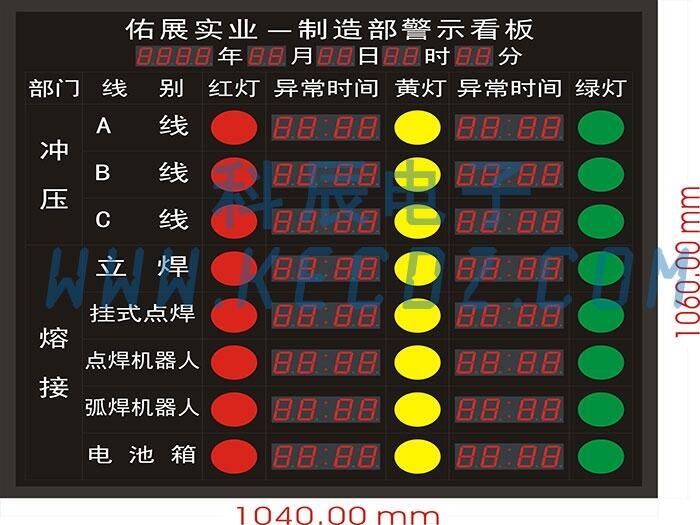 生产状态采集与显示看板