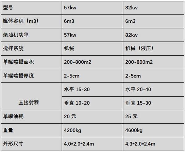 攀枝花喷播机 客土喷播机价格图片