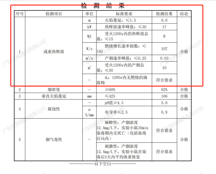 GB/T31247电缆及光缆燃烧性能B1等级测试 CNAS实验室