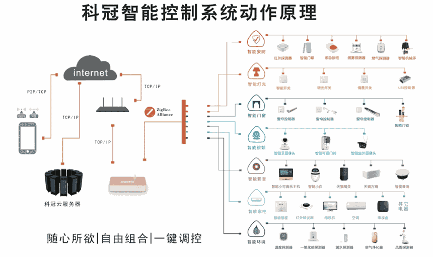 廈門智能家居，指紋鎖，電動窗簾，酒店客控系統