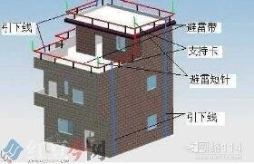 廊坊三河大廠專業(yè)避雷針安裝維修防雷檢測(cè)廠房避雷針整改