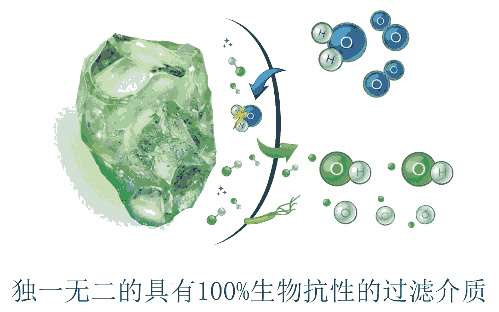 廣東北京上海低氯無(wú)氯水處理系統(tǒng)廠家直供泳池水處理藥劑afm濾料