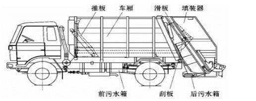 湘潭市环卫专用垃圾车价格