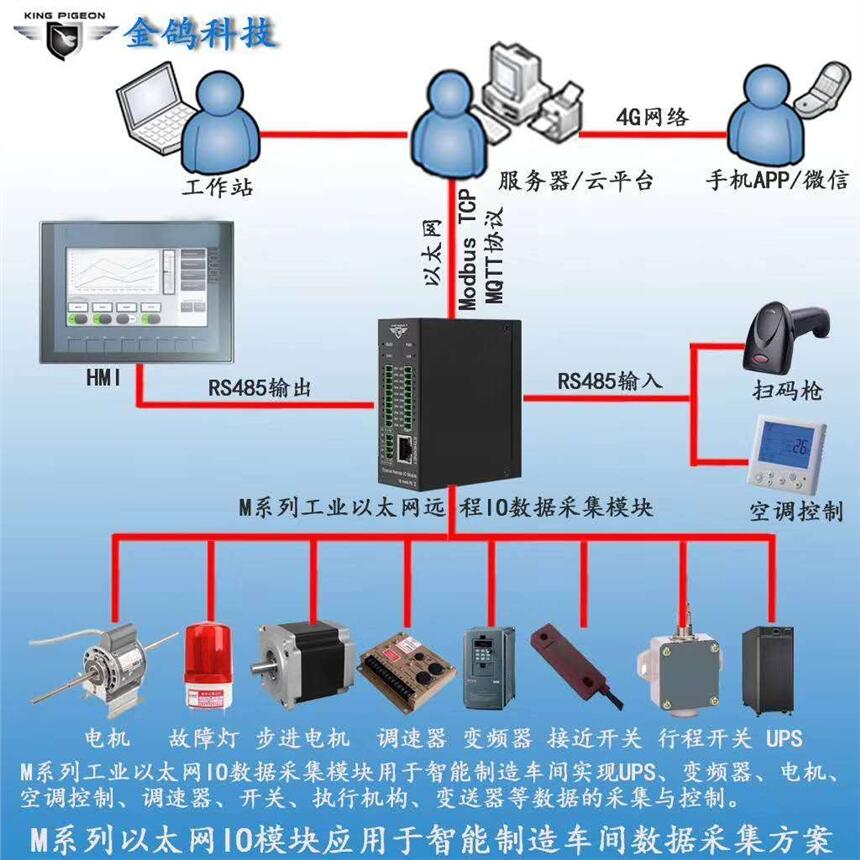 以太网AO控制模块 远程控制电动阀门 远程开启关闭电机