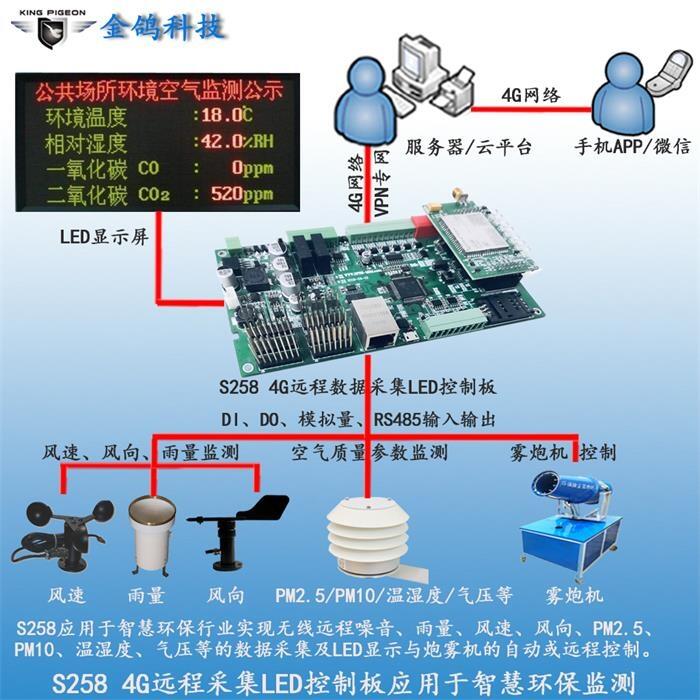 環(huán)境監(jiān)控LED顯示 4G無線遠(yuǎn)程數(shù)據(jù)采集LED顯示控制板