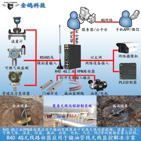 一种基于4g工业物联网技术的输油管道远程安全监测智能网关