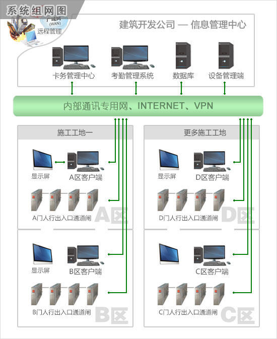 哈尔滨门禁