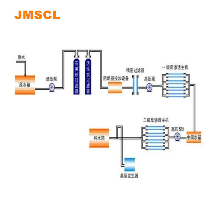 反渗透膜阻垢剂技术特点JM792制水稳定能有效降低生产成本