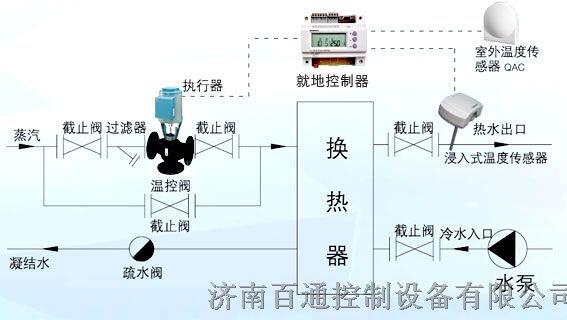 西门子电动温控阀-用于换热器温度控制