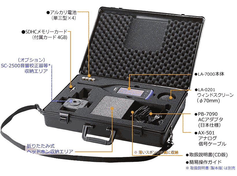 日本onosokki小野精密聲級計LA-7500