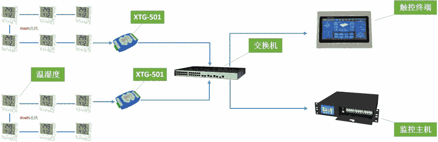 温湿度监测系统