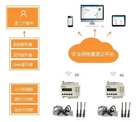 安科瑞消防云平臺(tái)智慧用電安全用電管理云平臺(tái)