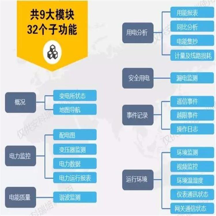 安科瑞企業(yè)電力運(yùn)維云平臺5千點(diǎn)位廠家介紹