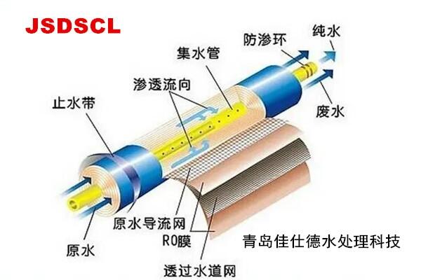 青岛佳仕德反渗透还原剂