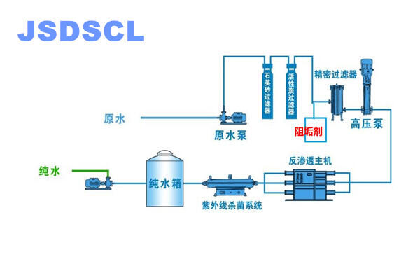 熱電聯(lián)產(chǎn)反滲透阻垢劑稀釋比例與使用方法