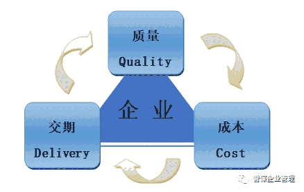 QCD改善原理與方法