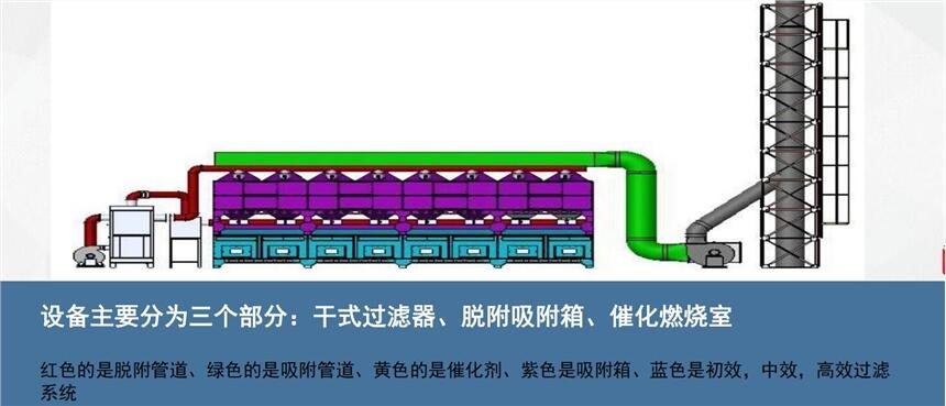 德州嘉緯活性炭吸附脫附廢氣裝置rco催化燃燒空氣凈化成套設(shè)備