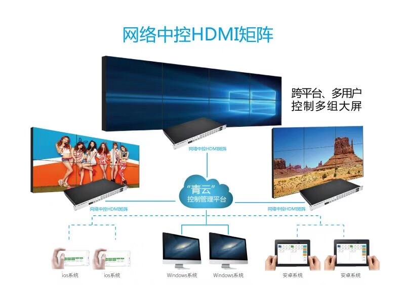 江苏HDMI9进9出视频矩阵、拼接处理器对于显示领域的意义深远