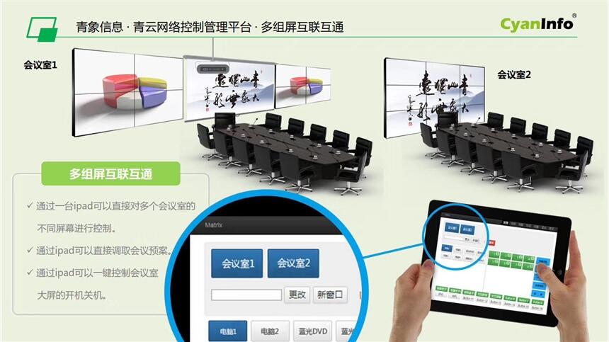 上海青云网络中控手机、平板APP云端控制高清混合视频矩阵的产品