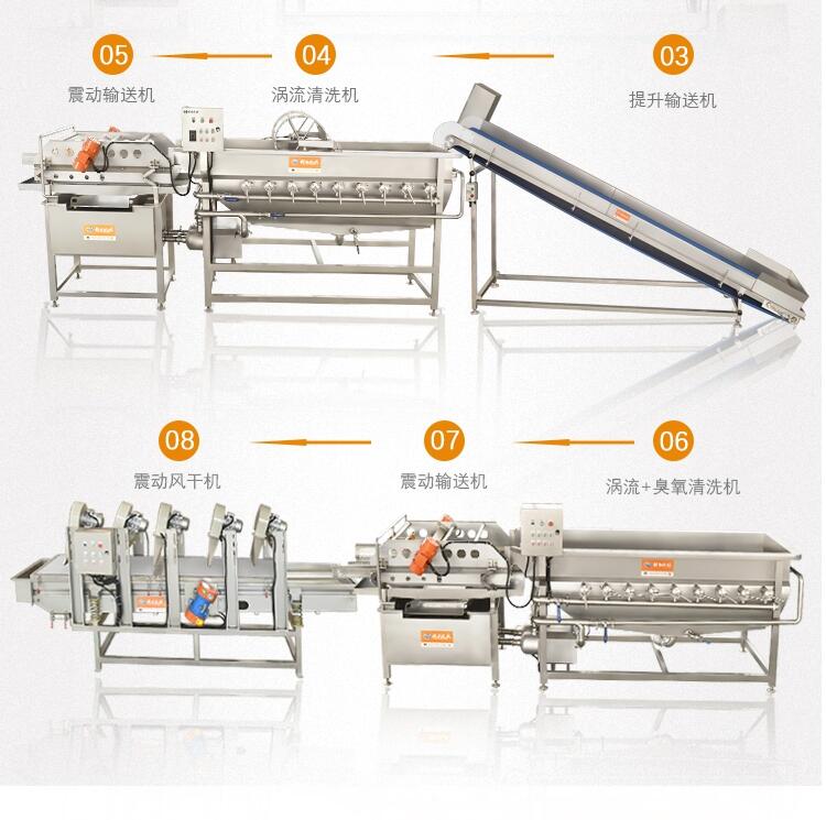 寧夏凈菜加工流水線贛云機械解說蔬菜的加工工藝流程