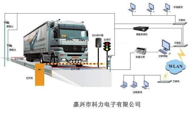 嘉興出售3X10米2節(jié)100噸二手電子地磅槽鋼結(jié)構(gòu)稱體