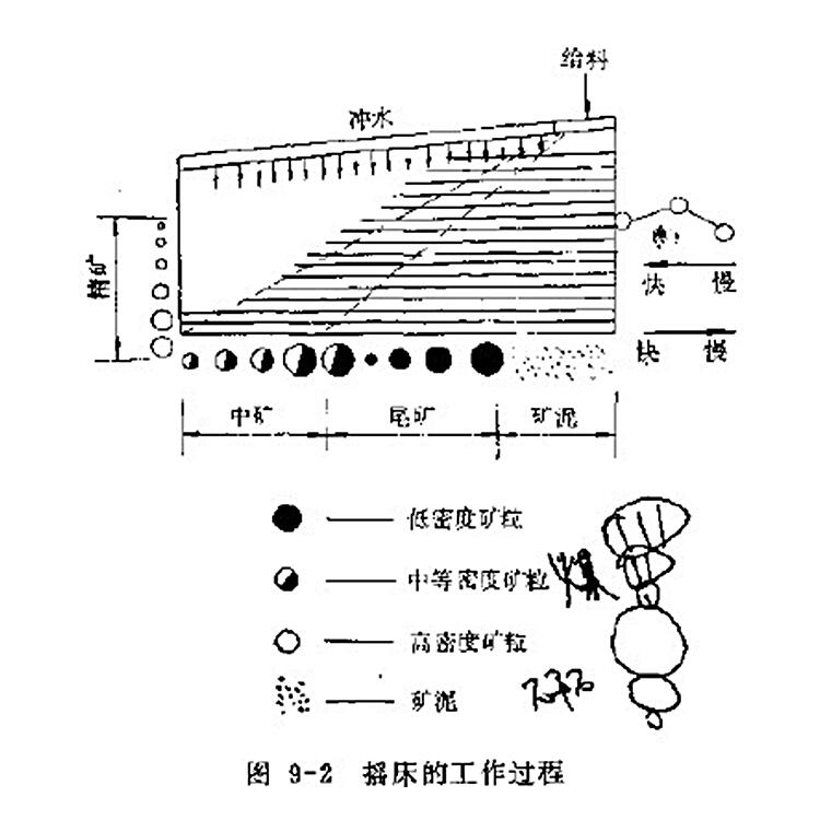 直銷6S玻璃鋼選礦搖床   江西龍中出售銅粉搖床  4500型銅渣搖床