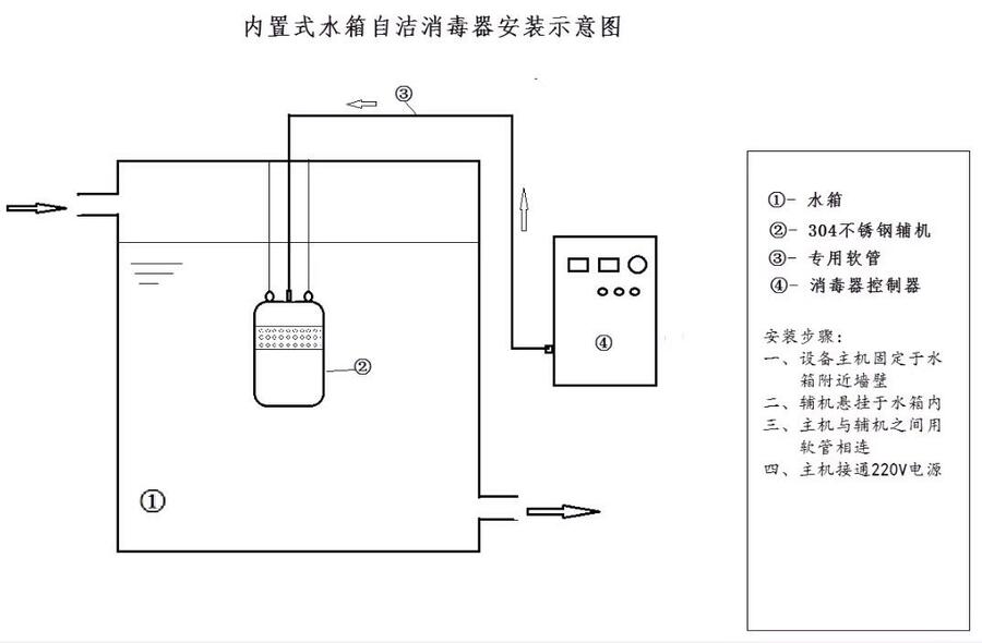 消防水箱学校医院小区二次供水蓄水池用水深度氧化水处理仪厂家直销