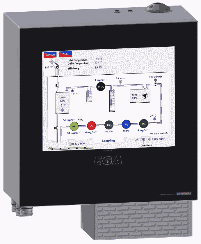 AutoFlame Mk8在線煙氣分析儀