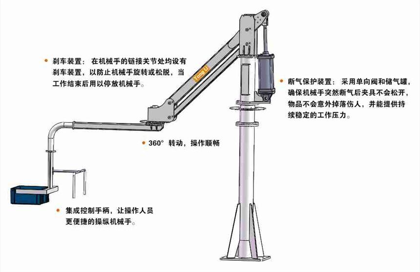 江陰同力固定助力機(jī)械手自動(dòng)化搬運(yùn)設(shè)備