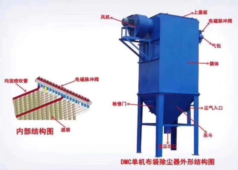 單機(jī)布袋除塵器嘉志環(huán)保質(zhì)量好