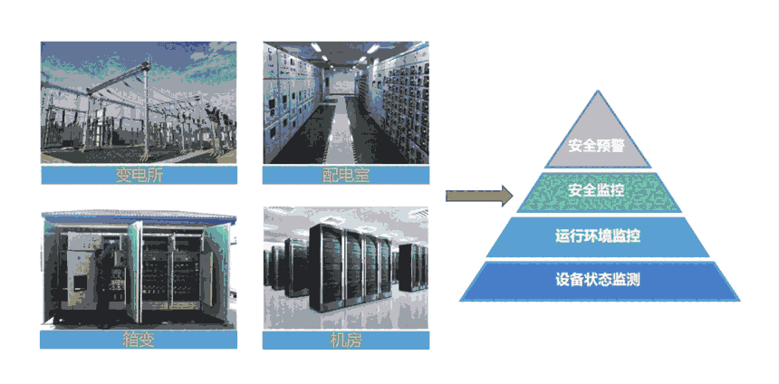 LDH-DZ1型智慧云聯(lián)動(dòng)力環(huán)境在線(xiàn)監(jiān)測(cè)系統(tǒng)