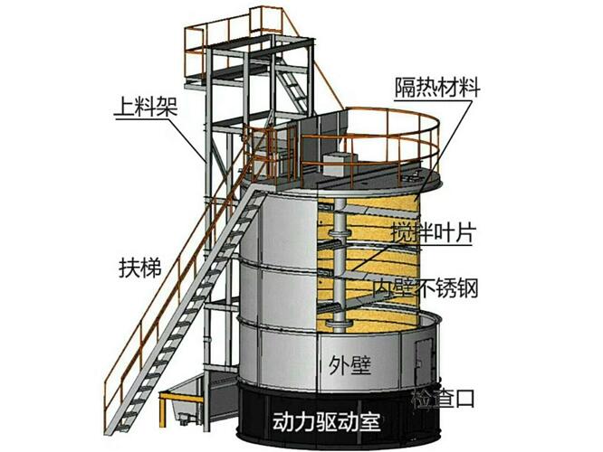 凯思特-污泥发酵过程常分为三个阶段