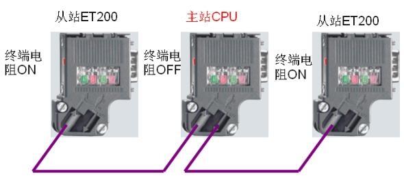 90度连接器 6ES7 972-OBA12-OXAO