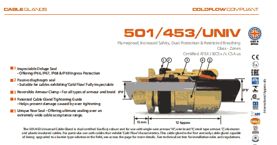 HAWKE船用防冷流铠装防爆格兰头501/453/UNIV