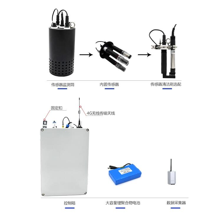 石棉县供排水公司在线监测-使用成本低-KNF-400D